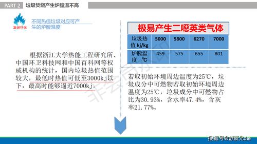 貴州富燃環(huán)保科技突破城市低熱值垃圾焚燒難題，開創(chuàng)環(huán)保技術(shù)新紀(jì)元